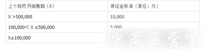 淘寶特價版的保證金標(biāo)準(zhǔn)是多少?有什么規(guī)則?